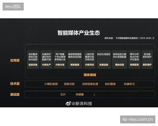 体育传播生态演进阶段融合AI算法 优化观众互动体验层级